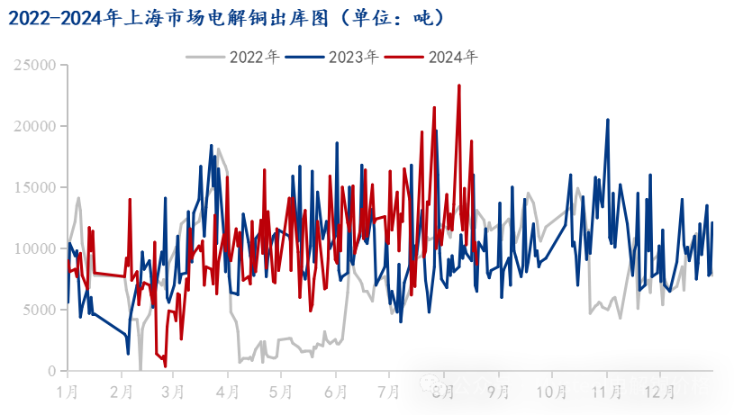 数据来源：Mysteel