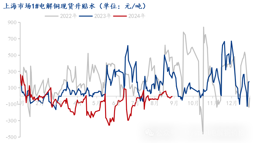 数据来源：Mysteel