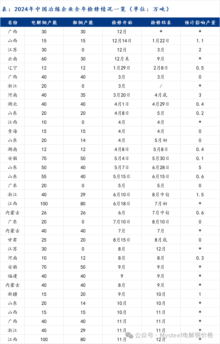 数据来源：Mysteel