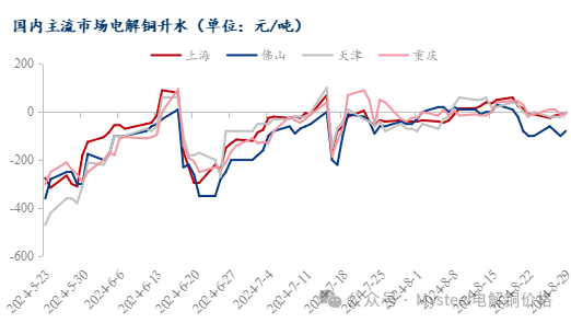 数据来源：Mysteel