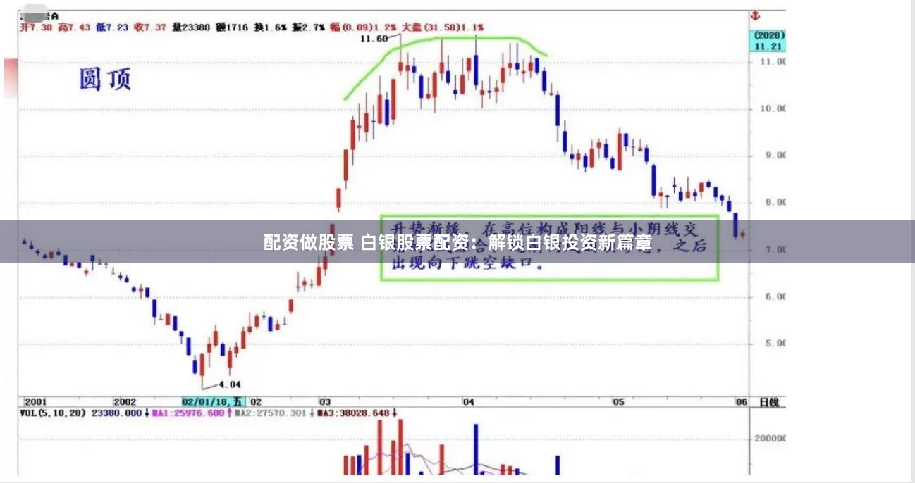 配资做股票 白银股票配资：解锁白银投资新篇章