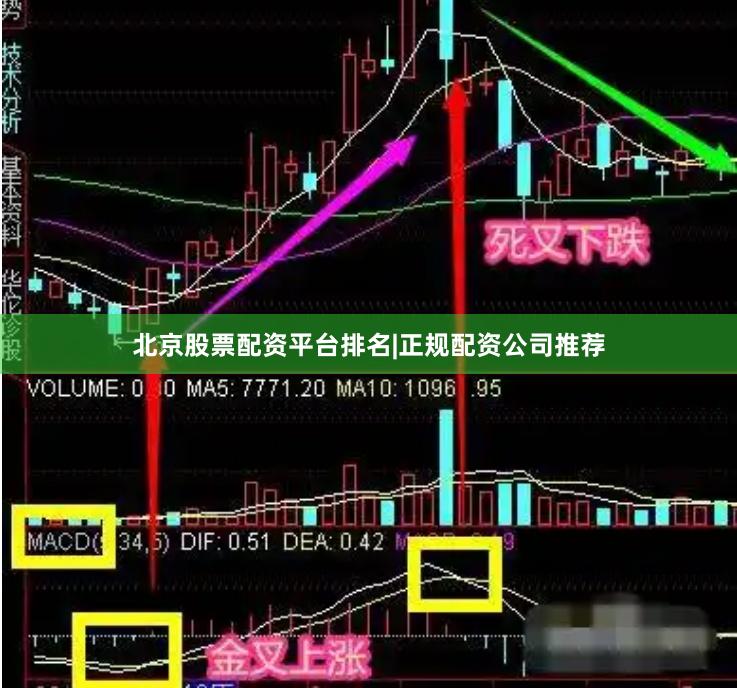 北京股票配资平台排名|正规配资公司推荐