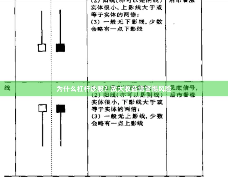 为什么杠杆炒股？放大收益需警惕风险
