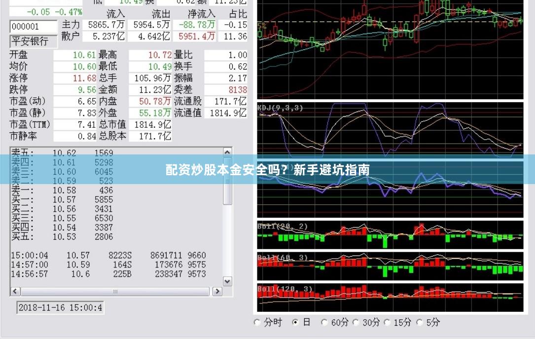 配资炒股本金安全吗？新手避坑指南