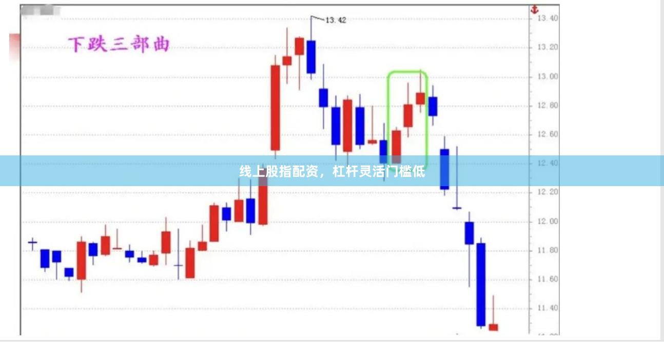 线上股指配资，杠杆灵活门槛低