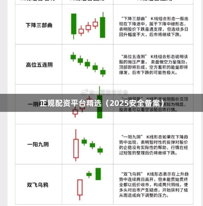 正规配资平台精选（2025安全备案）
