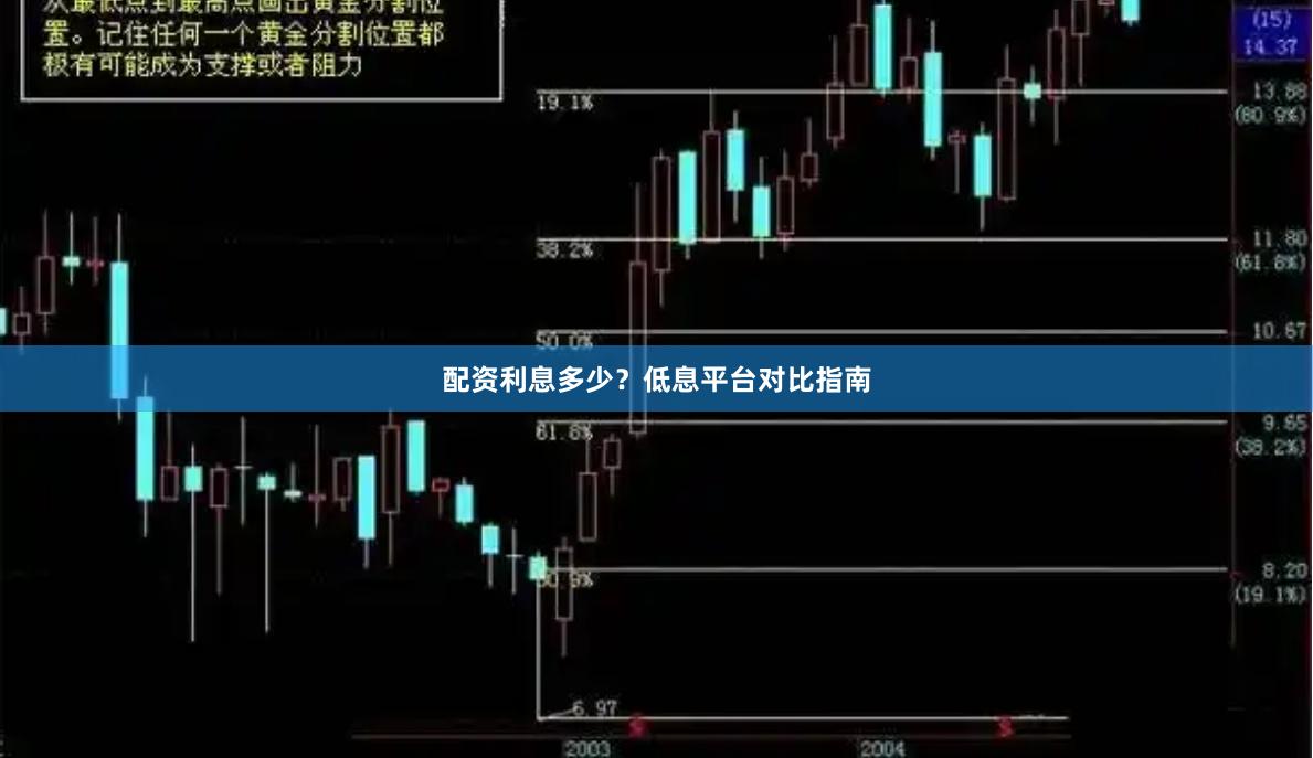 配资利息多少？低息平台对比指南