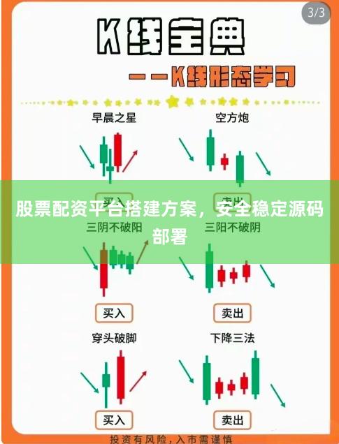 股票配资平台搭建方案，安全稳定源码部署